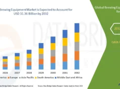 Brewing Equipment Market
