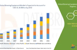 Brewing Equipment Market