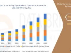 Carton Sealing Tape Market