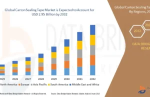 Carton Sealing Tape Market