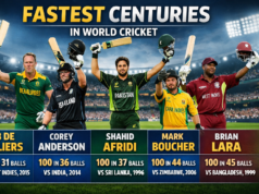 Fastest Centuries in World Cricket Fastest Centuries in World Cricket