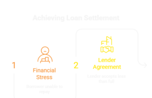 Loan Settlement: A Smart Way to Break Free from Debt Stress and Regain Control