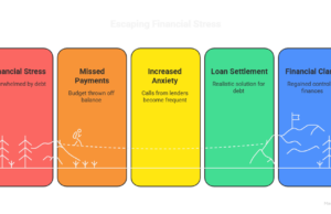 7 Smart Loan Repayment Tricks to Clear EMIs Faster