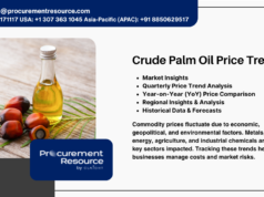 Crude Palm Oil Price Trend 2026: Analysis & Global Production News
