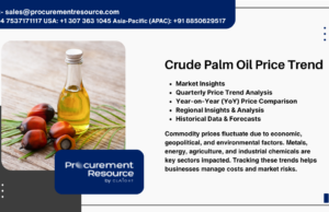 Crude Palm Oil Price Trend 2026: Analysis & Global Production News