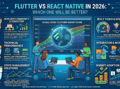 Flutter vs React Native in 2026 Which One Will be Better Flutter vs React Native in 2026 Which One Will be Better