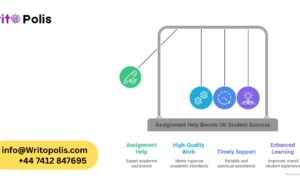 Assignment Help UK Success Stories – From 2:2 to First-Class Degrees Assignment Help