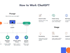 How to Work with ChatGPT How to Work with ChatGPT