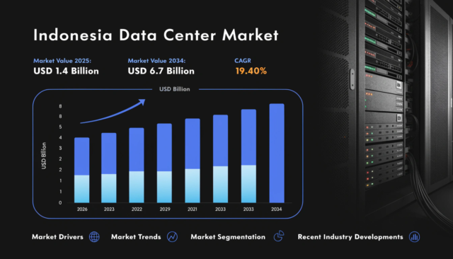 Indonesia Data Center Market