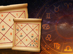 Best Free Online Kundali Software in IndiaThat Gives Accurate Predictions Kundli