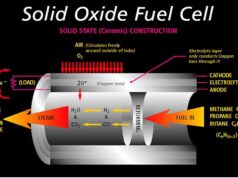 Solid Oxide Fuel Cell Market Growth, Size, and Trends Analysis 2026-2034