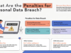 What Are the Penalties for Personal Data Breach? What Are the Penalties for Personal Data Breach?
