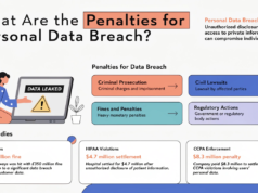 What Are the Penalties for Personal Data Breach? What Are the Penalties for Personal Data Breach?